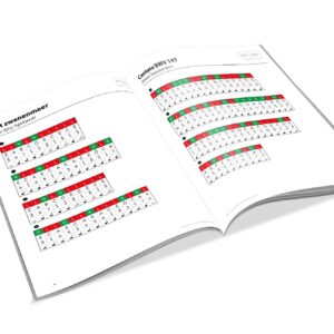Kalimba bladmuziek